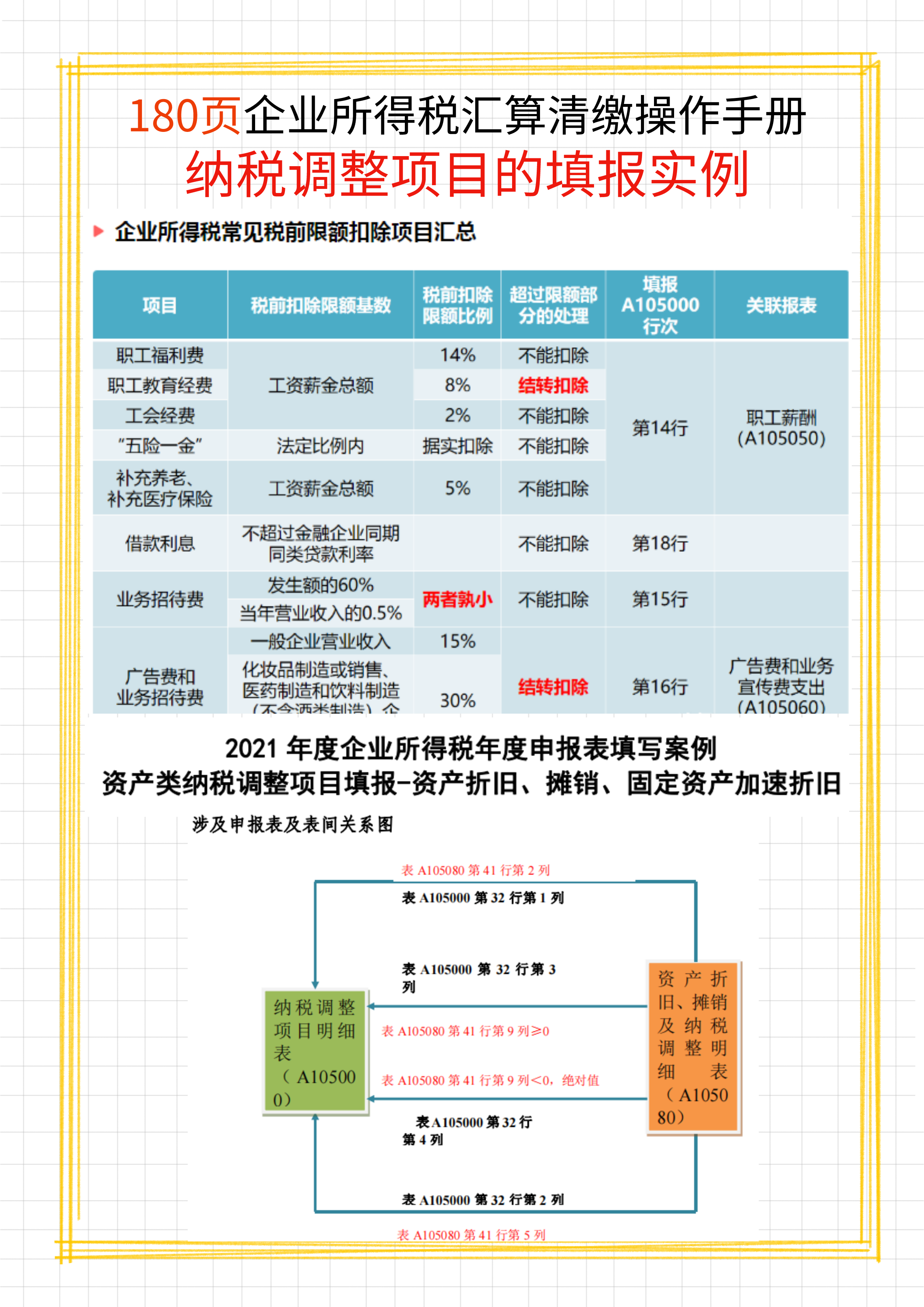 2023年企业所得税汇算清缴申报表格式(带公式),附填写说明