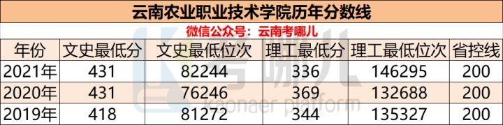 大理农林学院职业技术学院_大理农林学院职业素养考试_大理农林职业学院