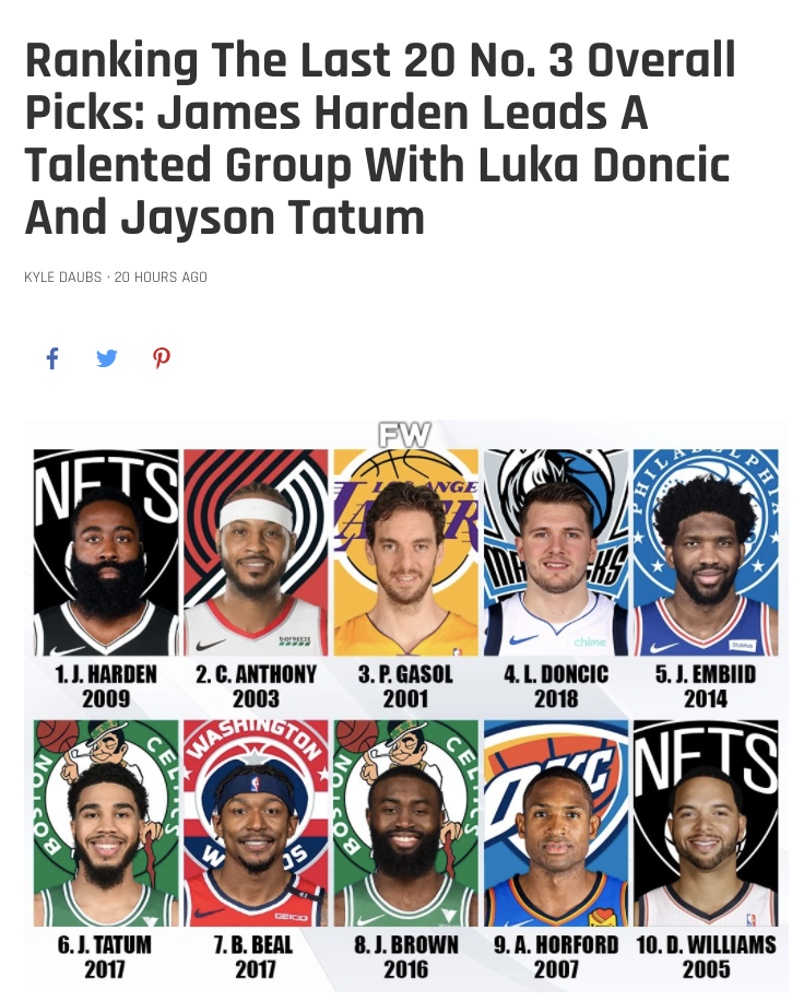 美媒列过去20年探花排名:哈登领衔,东契奇第4,塔图姆无缘前5