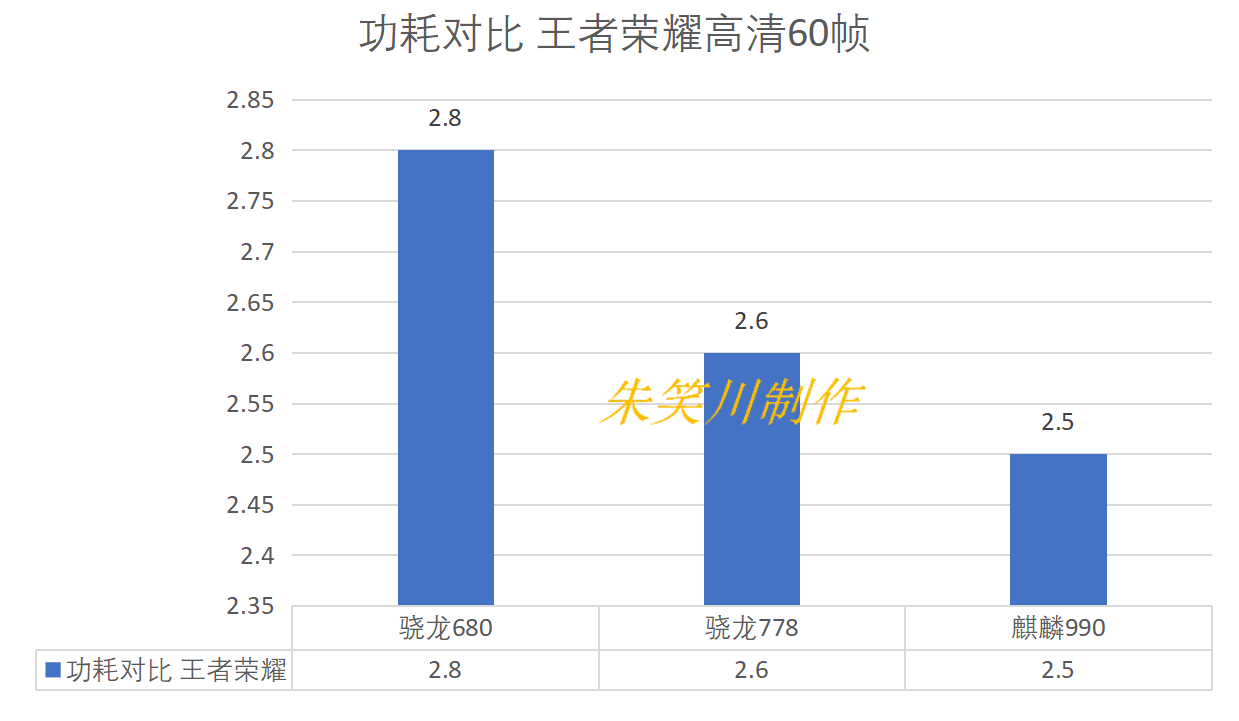 高通骁龙870与麒麟990图片