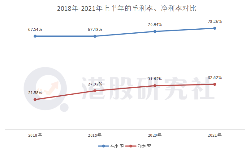 交出高增长答卷，飞鹤为何仍未扭转股价？