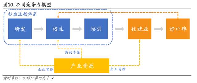 it培訓黑馬,傳智教育:研發驅動,口碑營銷,助力it培訓穩健擴張