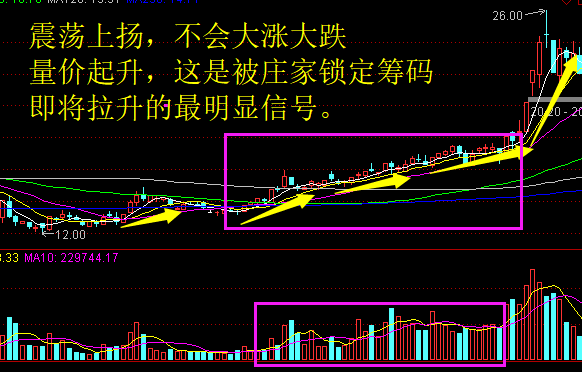 滬指3600點,尾盤拉高是機會還是陷阱?不懂請遠離股市