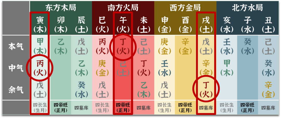 地支的「三合」与「半三合」,有哪些隐含规律?