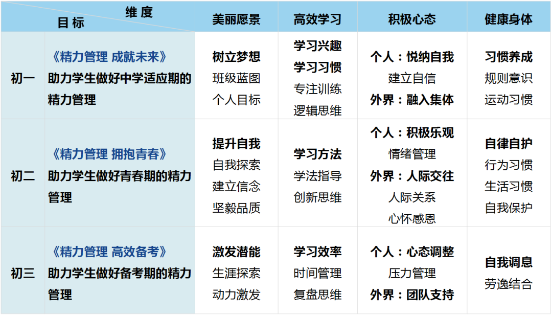 个人愿景图模板图片