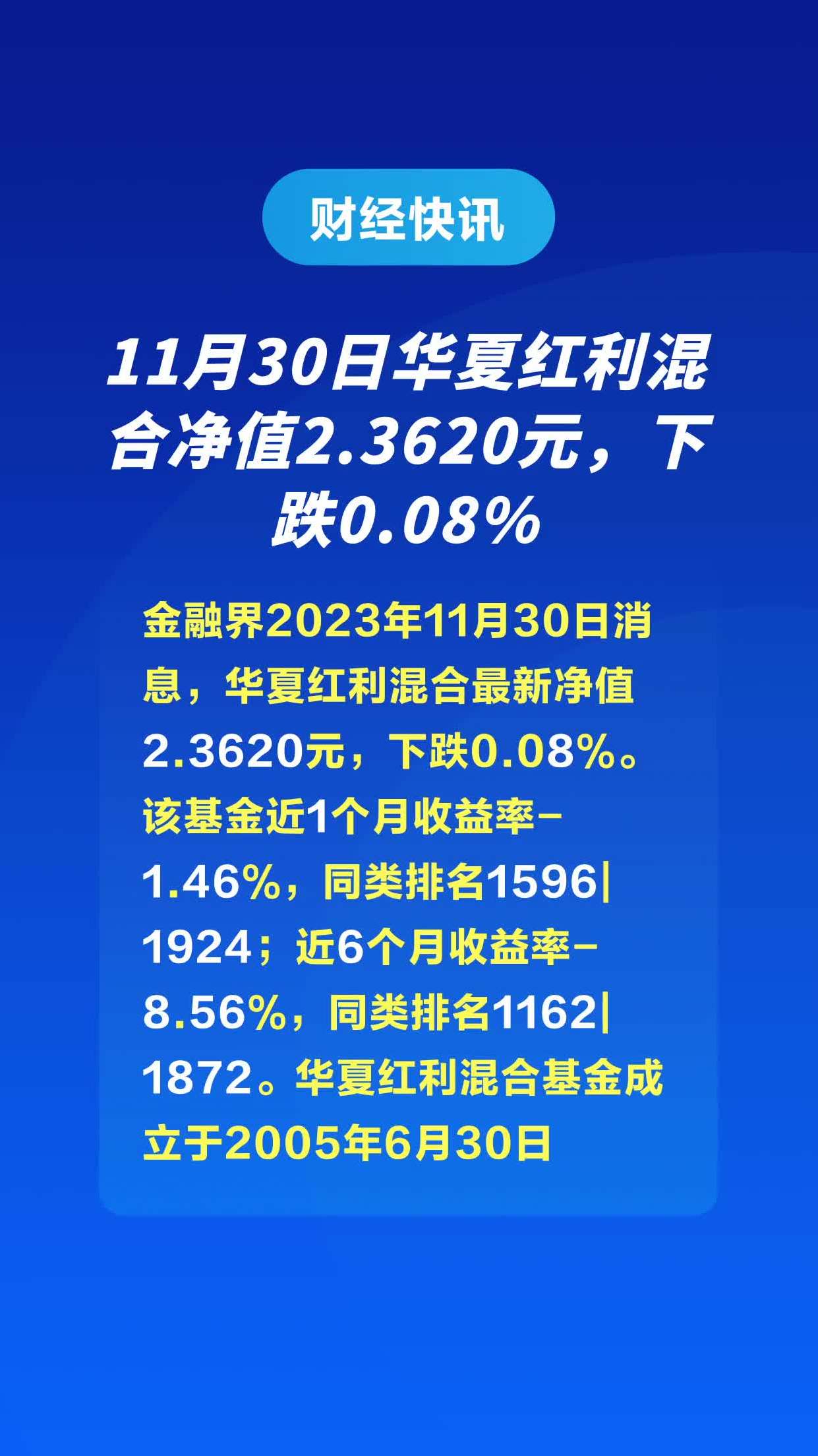 11月30日华夏红利混合净值23620元下跌008