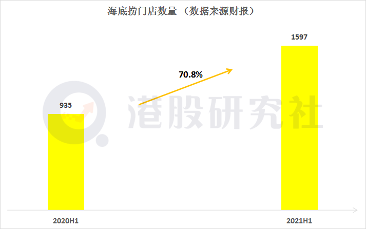 透过海底捞和九毛九财报：看后疫情时代餐饮新消费的喜与忧