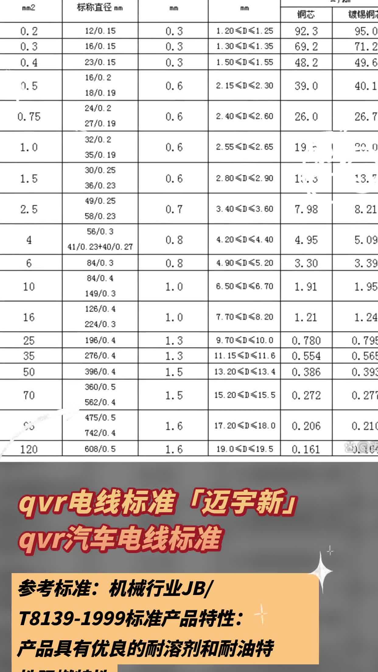 qvr电线标准迈宇新qvr汽车电线标准