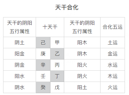 2022年的五運六氣特點及養生要點分析