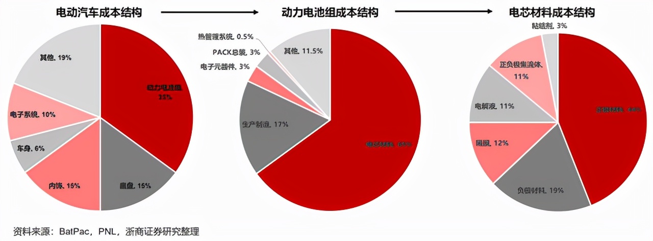 特斯拉涨价，小鹏购车权益收缩，车主买车只能趁早？