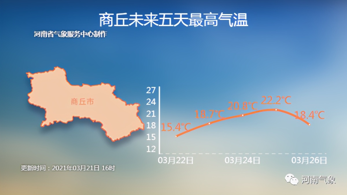 郑州天气预报十五天图片