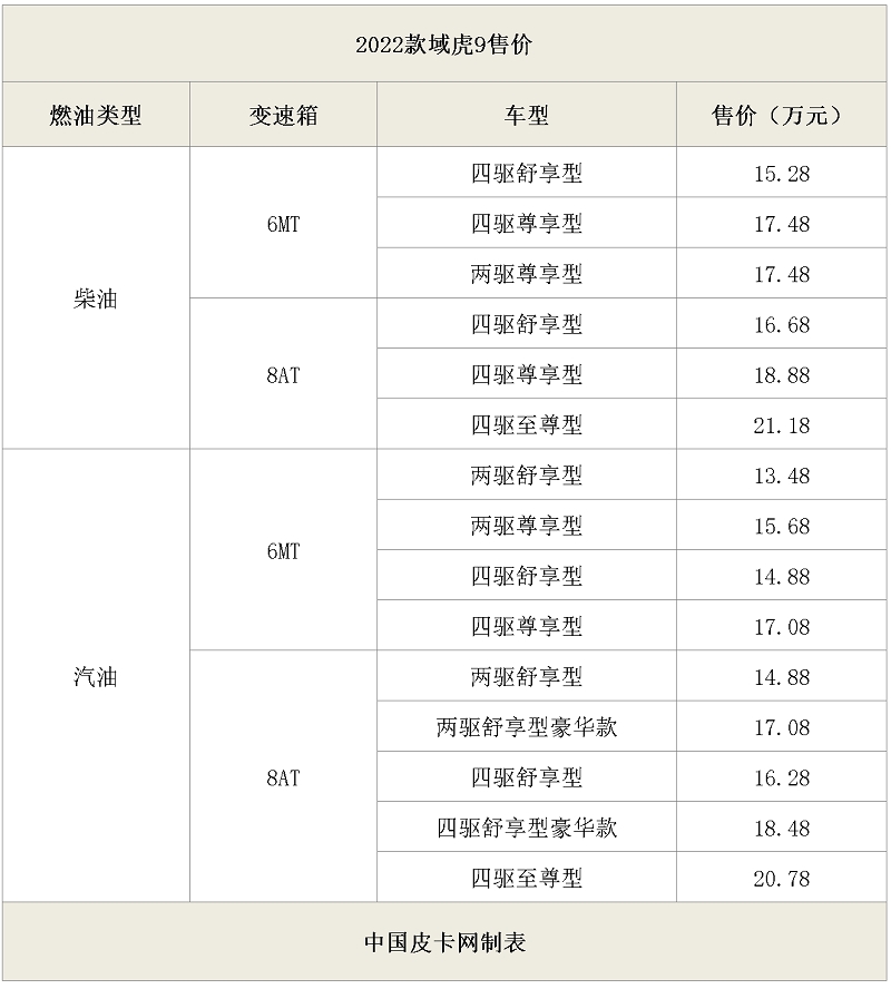 江铃域虎9皮卡车价格图片