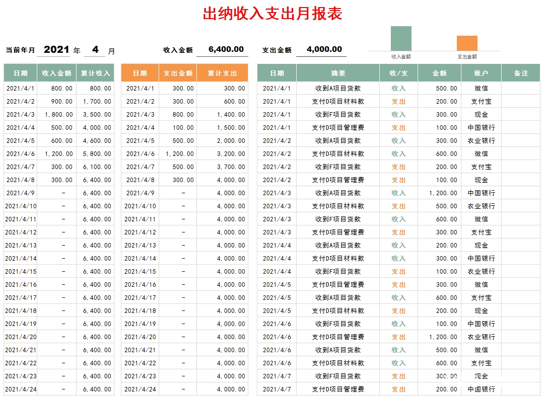 会计核算出纳需要银行流水么 baijiahao.baidu.com