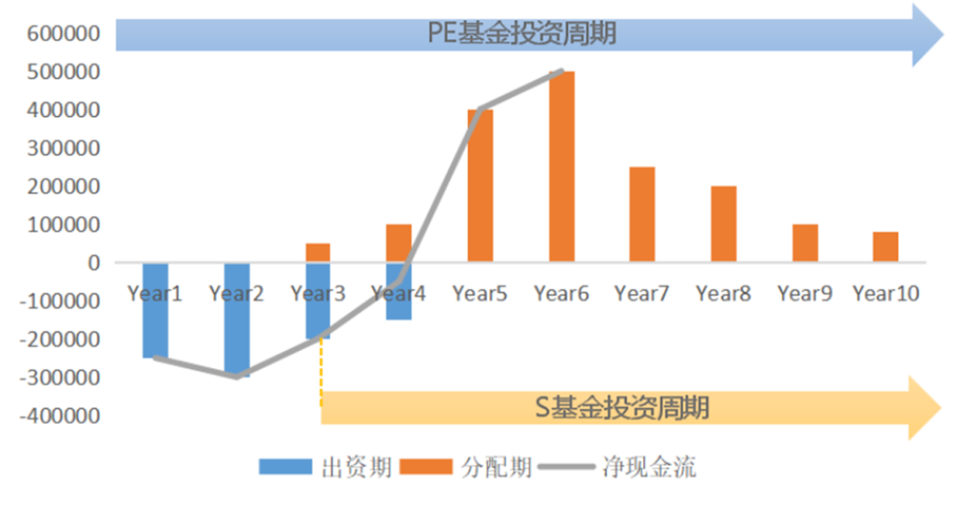 疆亘观察第二家s基金交易所落地上海s基金迎跨越式发展