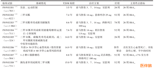 出道即c位—糖尿病新药索马鲁肽