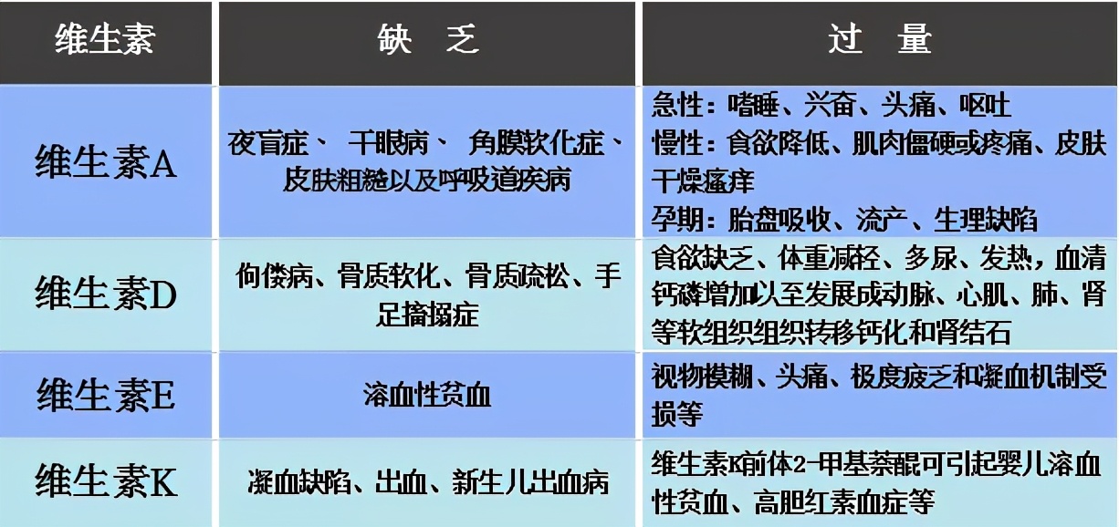 皮肤粗糙是缺维a?一图看懂身体信号缺什么维生素,别乱补!
