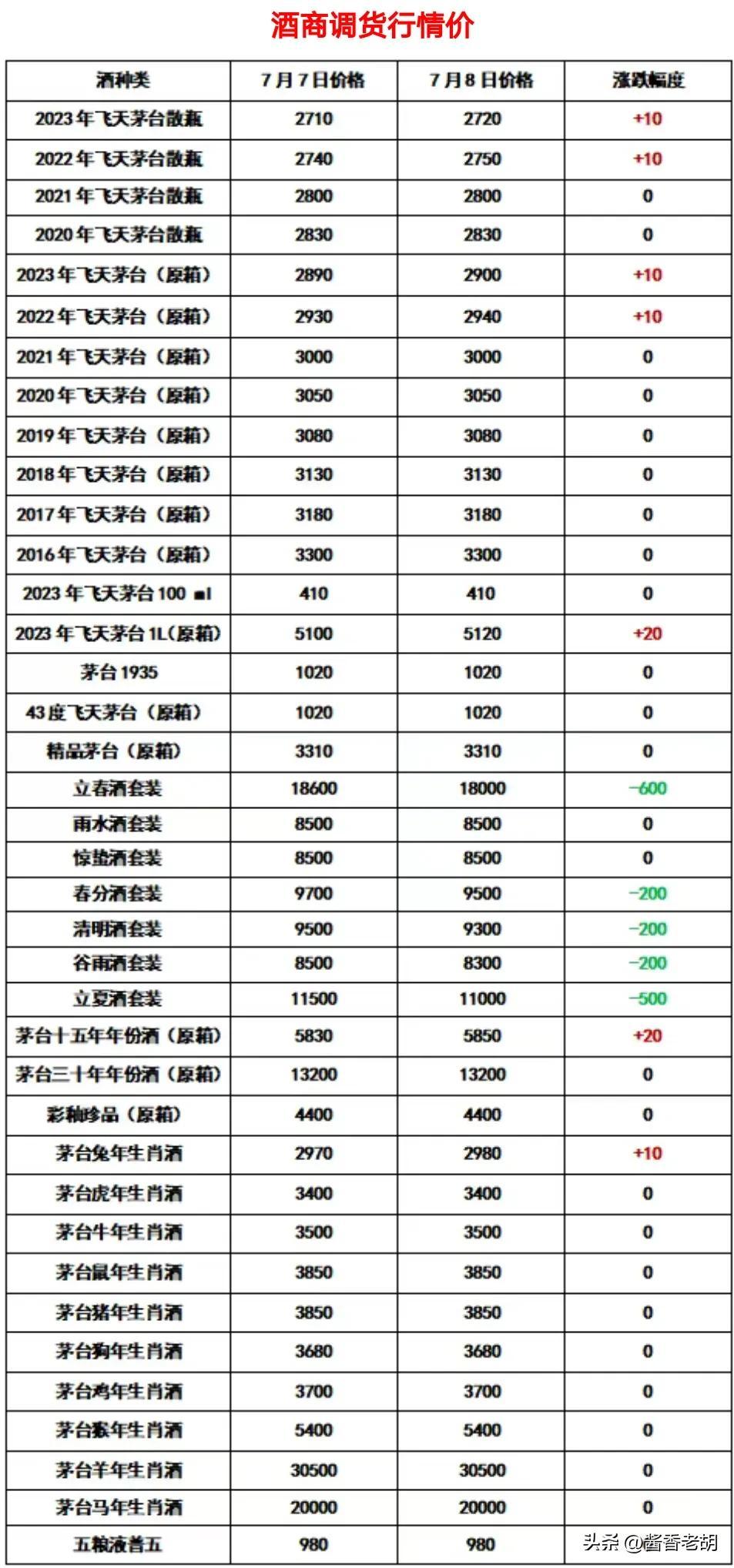 飞天茅台酒报价以及回收行情