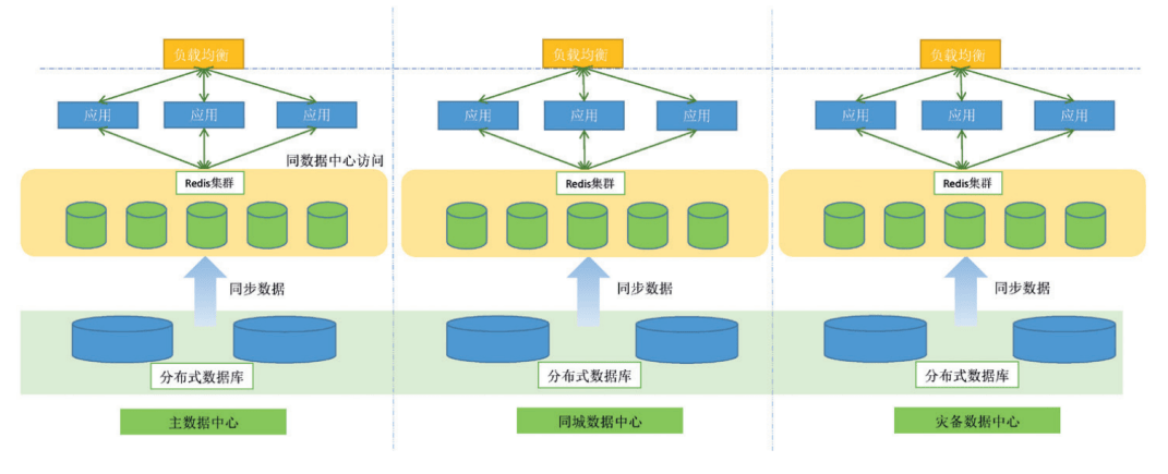 如何制定高效的分布式存储系统存储策略？  第1张