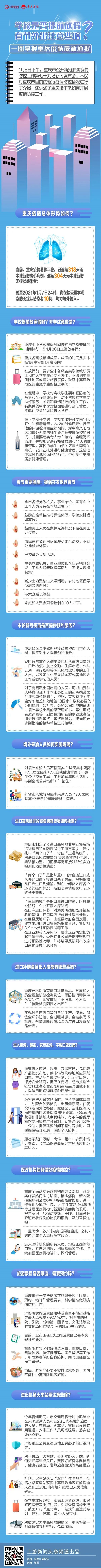  重庆,疫情(重庆疫情是哪一年)