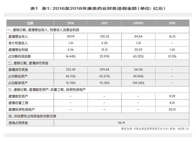 康美药业上市股票分析图