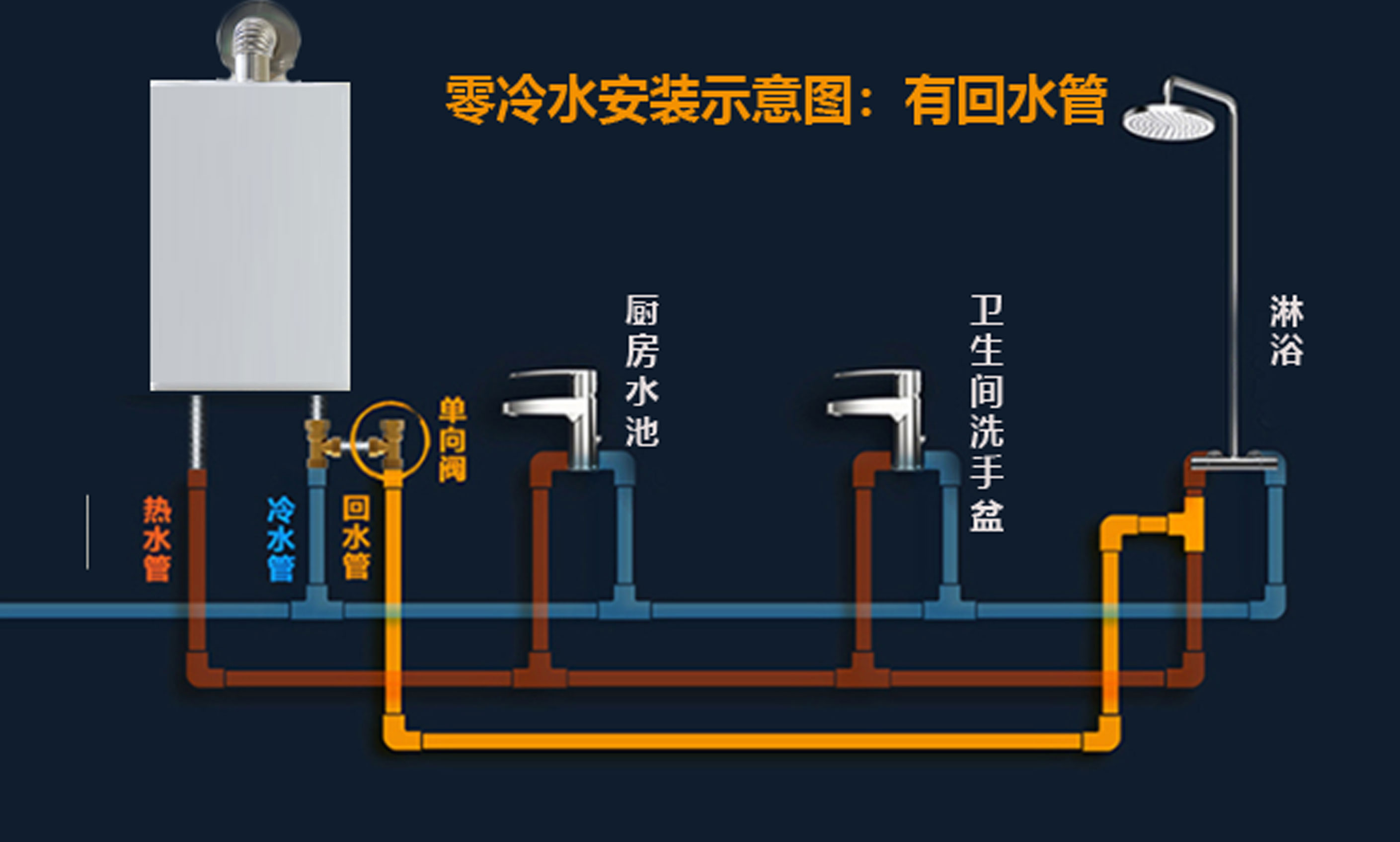 燃气热水器安装线路图图片