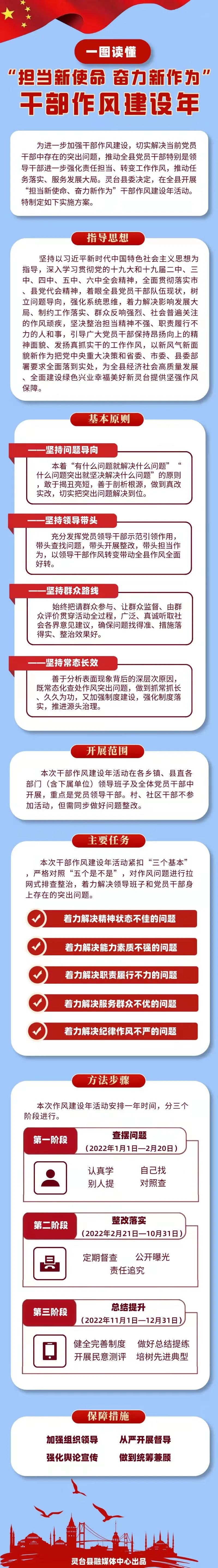 一图读懂"担当新使命 奋力新作为"干部作风建设年活动