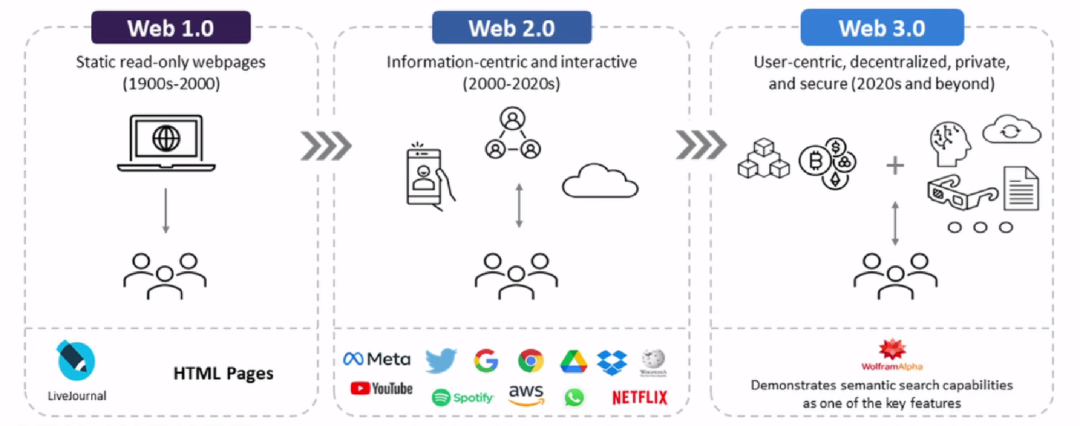 webgl three.js入门与实战,系统学习web3d技术