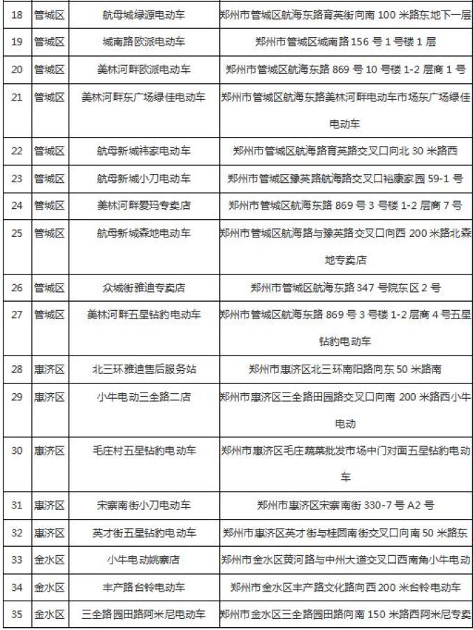 本月底结束!郑州启动新国标电动车免费登记上牌工作