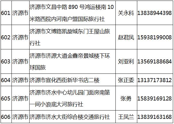 洛阳旅游年票又新增3个景区