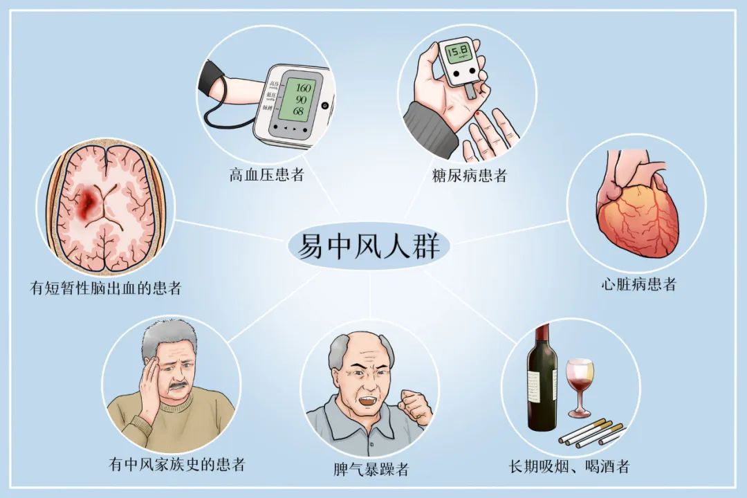 中风是我国居民健康的头号杀手早发现这些症状能救命