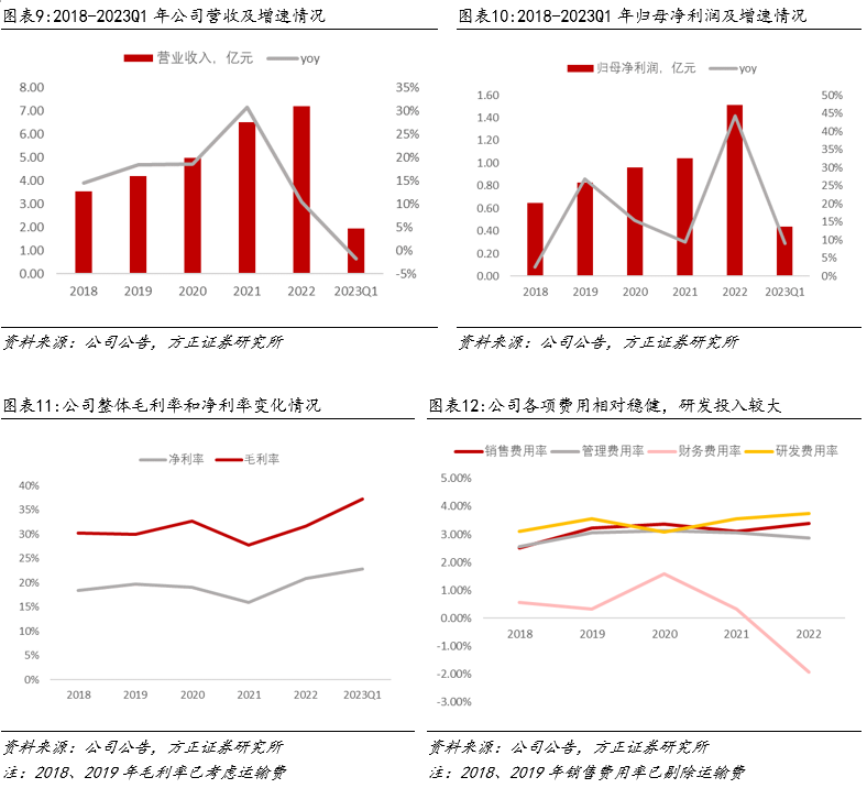迈向大健康,百龙创园:创新功力深厚,持续开发小而美的健康产品