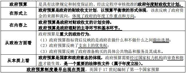 北京優佳教育:2022中級經濟師-經濟基礎第十五章劃重點