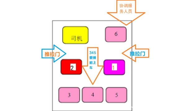 大巴汽车座位号分布图图片