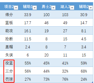 如何用excel制作球队数据pk图?