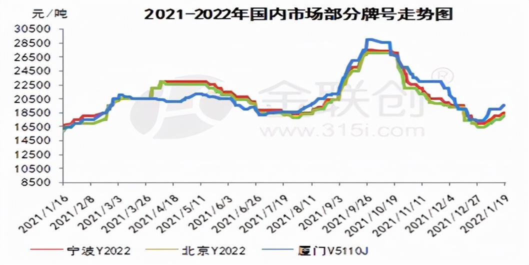 金联创:2022年eva市场迎来"开门红"
