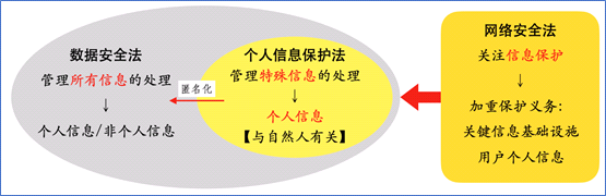 《个人信息保护法》出台,企业处理信息要注意哪些事情呢?