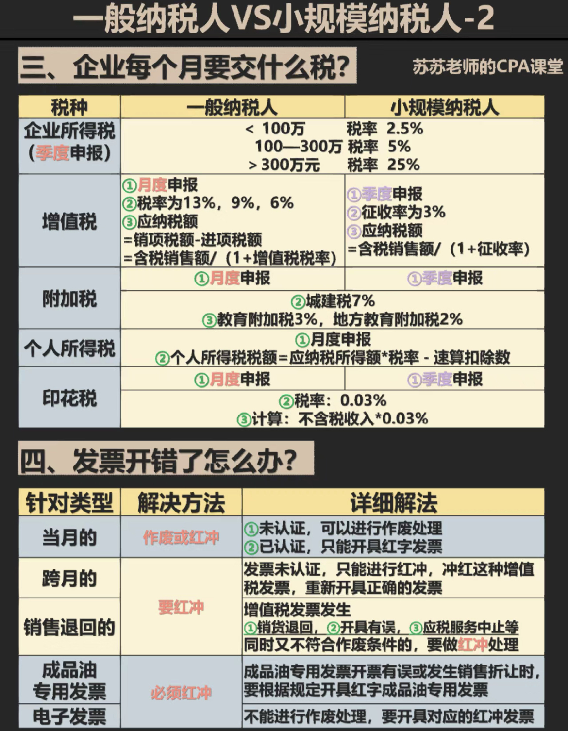 个人注册小公司要交税吗多少钱一个月
