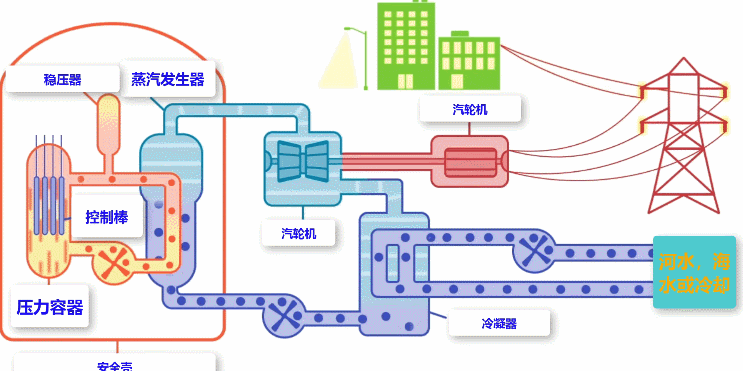 同样是核聚变,氢弹只能瞬间爆炸,为何太阳却能持衡46亿年至今?