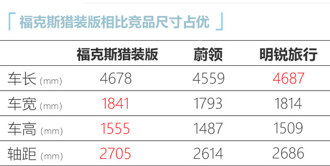 个性外观 大空间,福特福克斯猎装版上市,售价1538万元