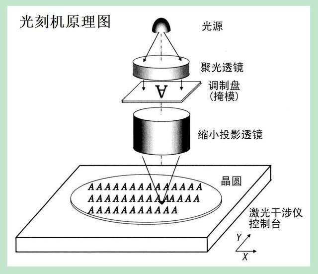 国产光刻机研究捷报频传,清华解决euv卡脖子难题,asml也紧张了