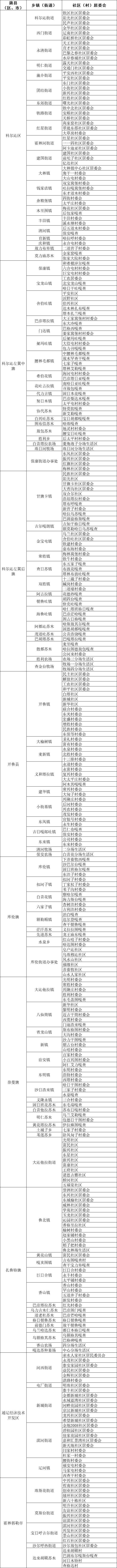 托县人注意!2021年人口抽样调查开始了,快看有没有你家?