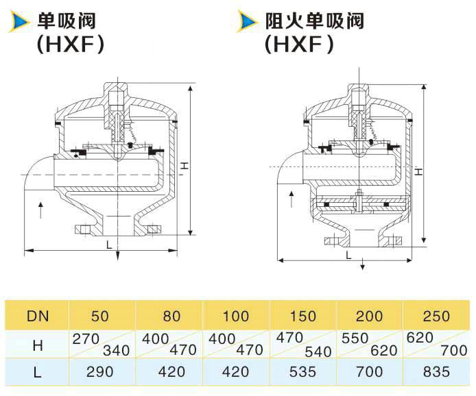 呼吸阀结构图图片