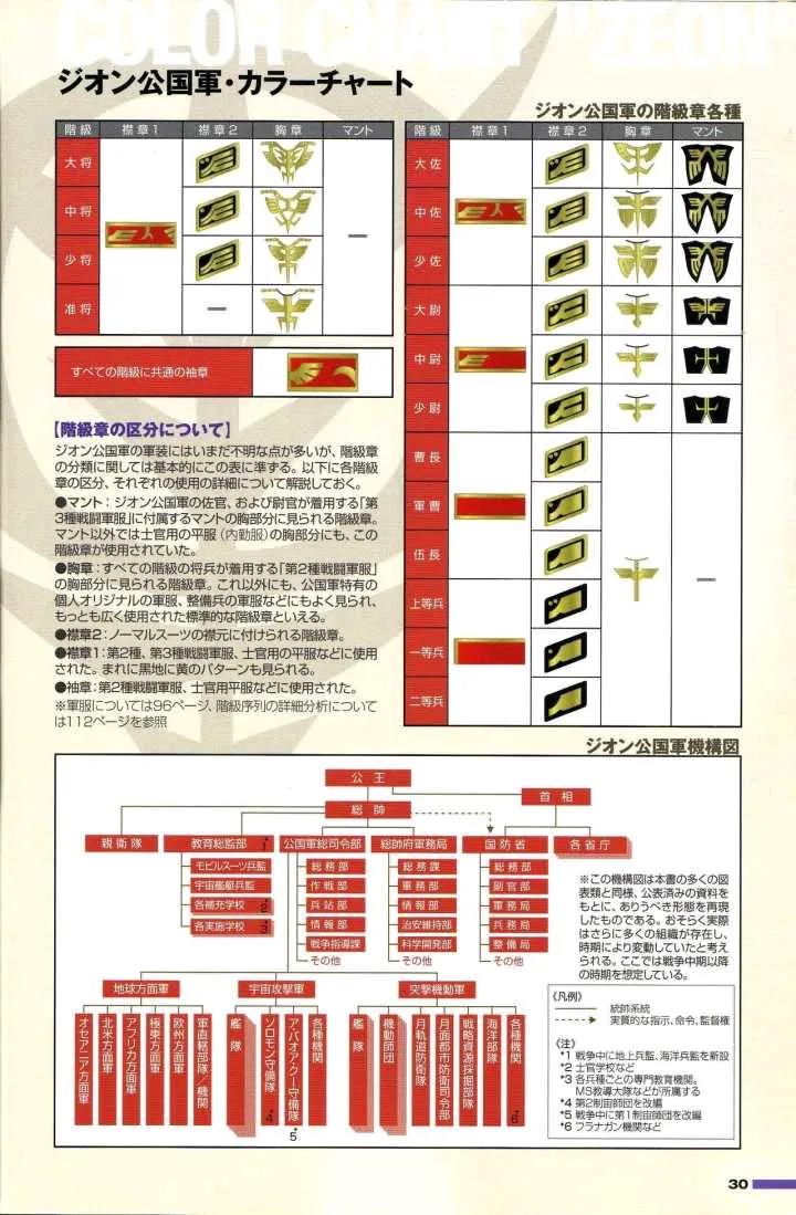 高达seed全部军衔等级图片