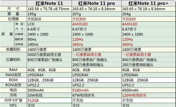 小米note11和note11pro区别