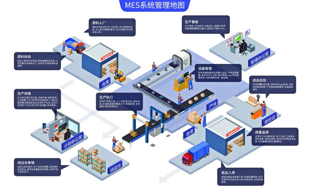 助力智能制造,mes系统如何赋能智慧工厂?