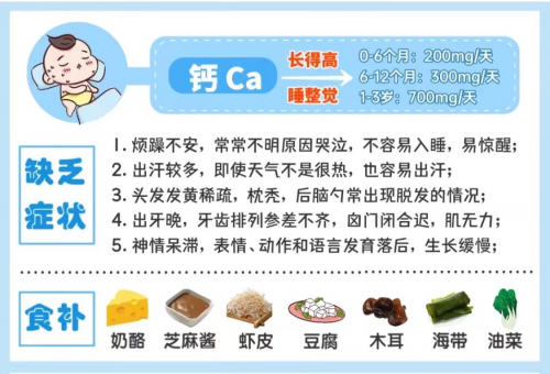 儿童钙铁锌口服液要不要买,先查查孩子有没有缺乏的表现