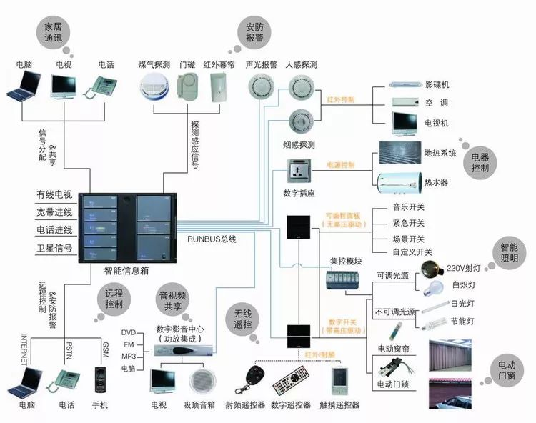 智能家居系统框架图图片