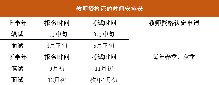 據瞭解,這一招生試點的待遇相當優厚:免除學費,定向就業,教師資格證