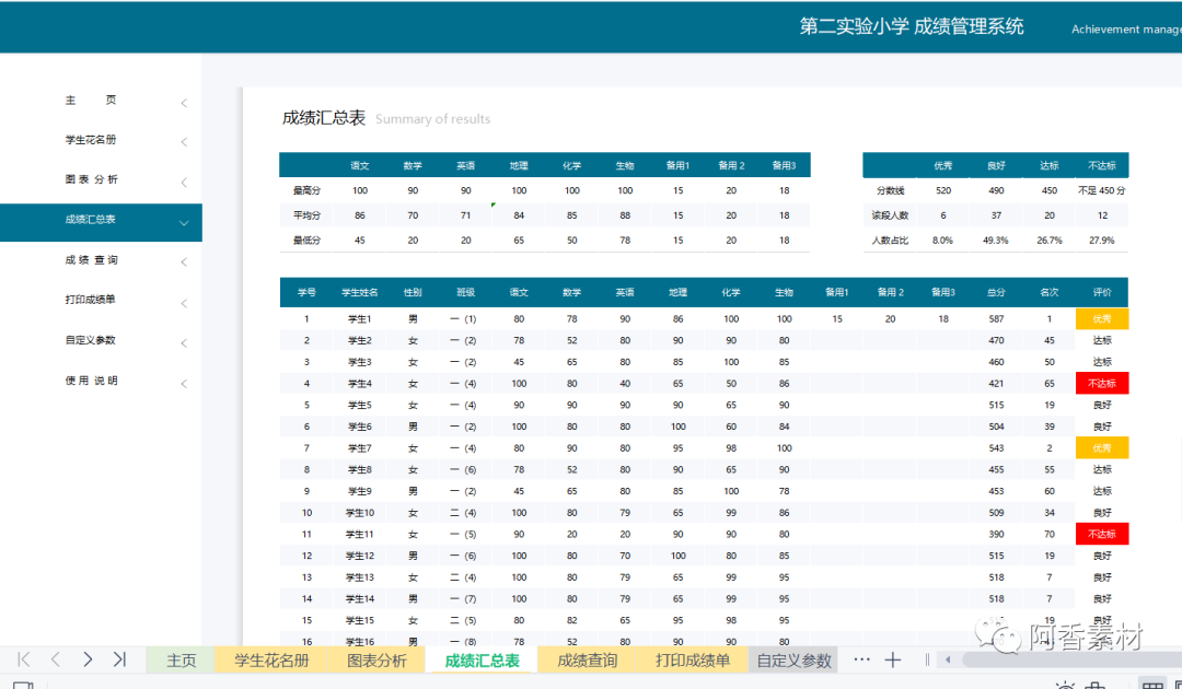 「903期」学校学生成绩管理系统excel表格模板分析记录汇总图表