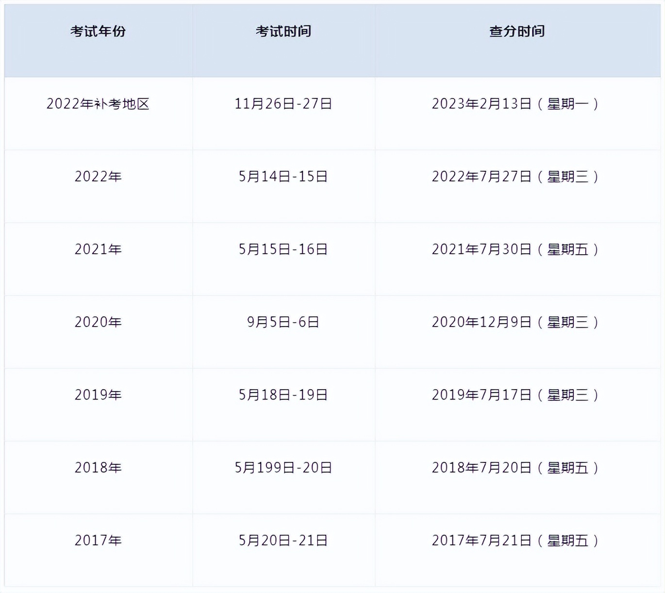 监理工程师考试济宁考区(监理工程师考试地点是在省会吗)